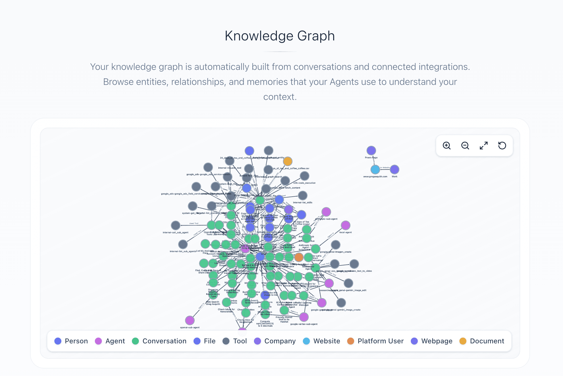 Praxis knowledge graph screen showing connected entities, relationships, and memories used by agents.